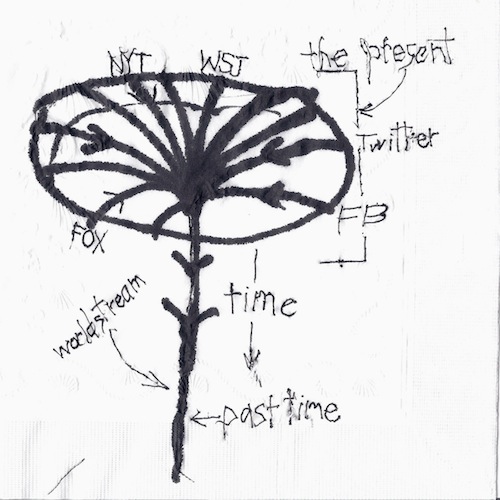 Worldstream Gelernter